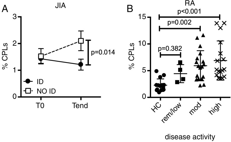 Figure 5