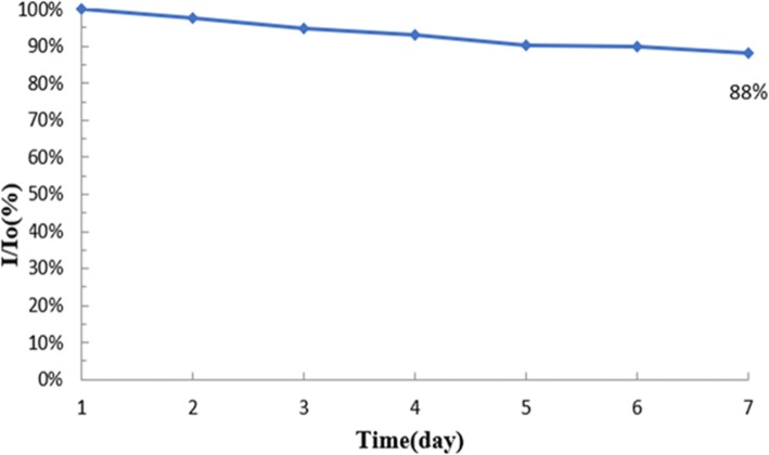 Fig. 11