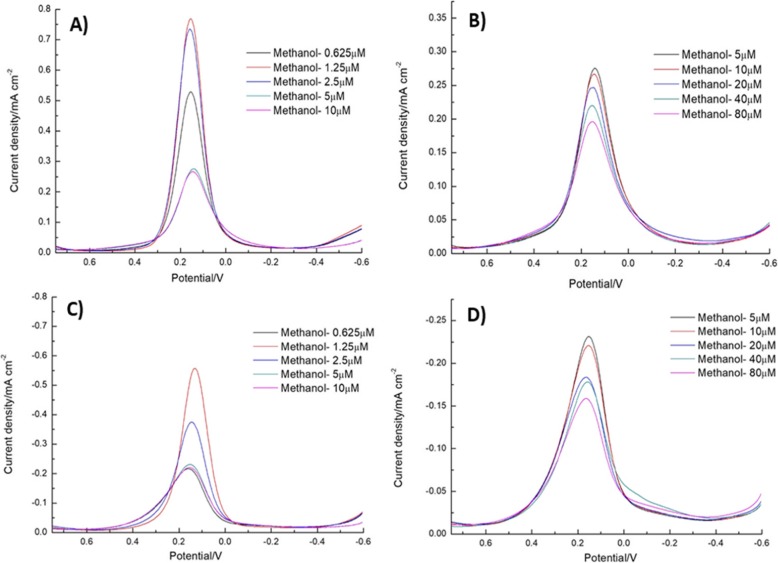 Fig. 9