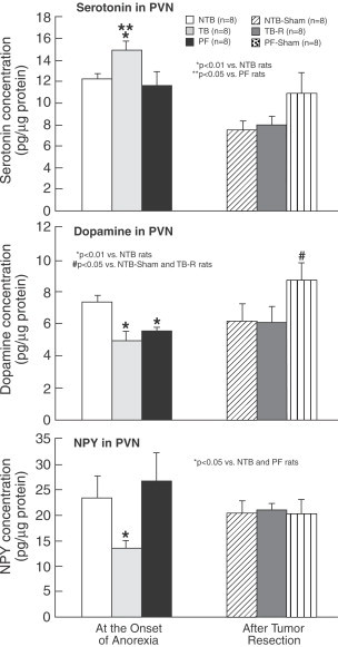 Fig. 14