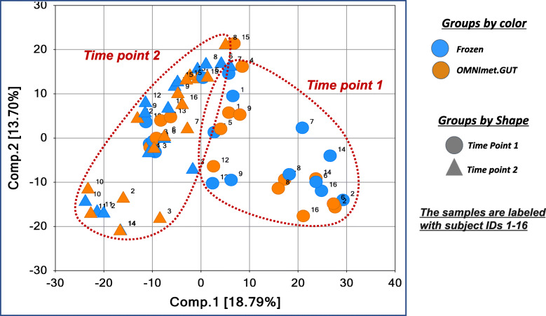 Fig. 3