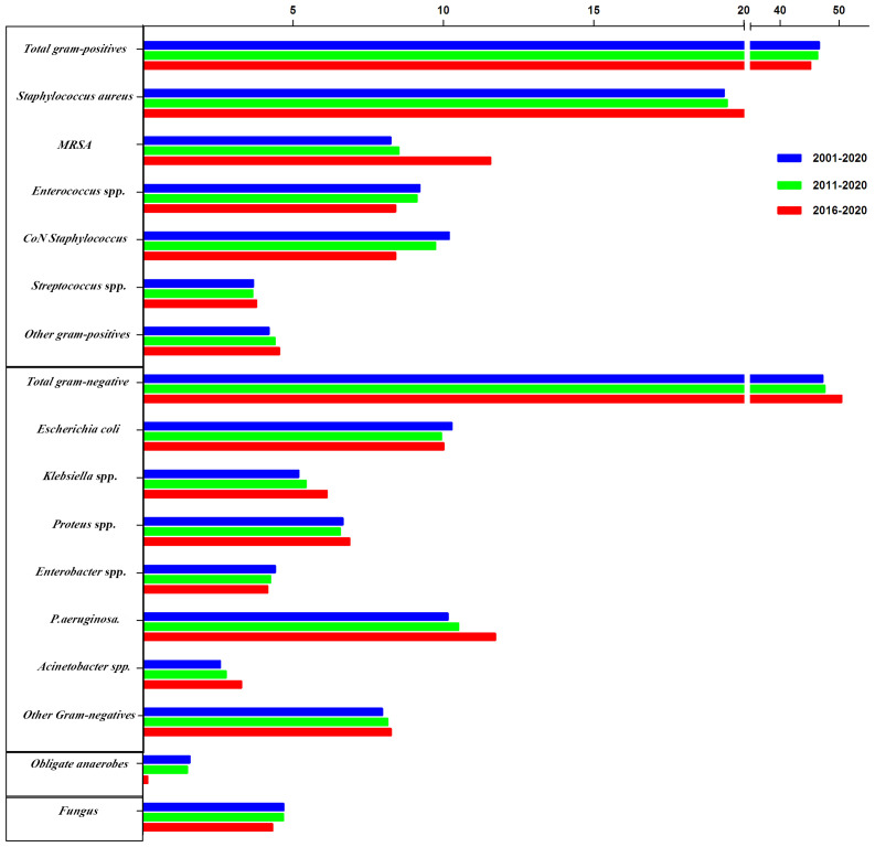 Figure 3