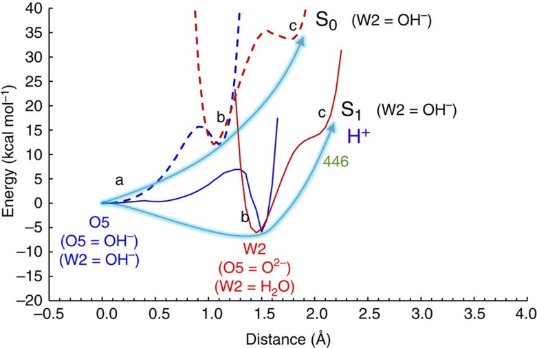 Figure 6