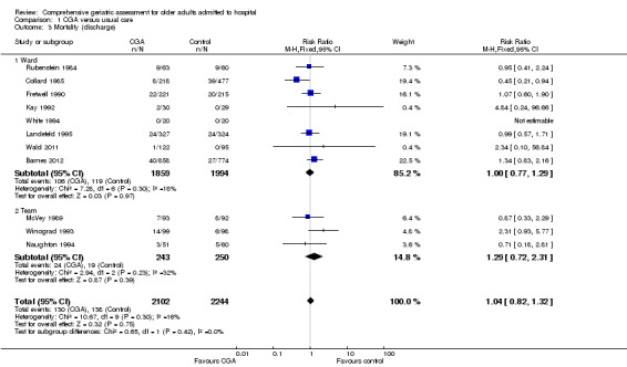 Analysis 1.3