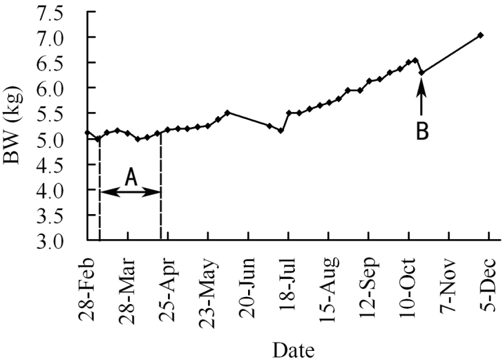 Figure 2.