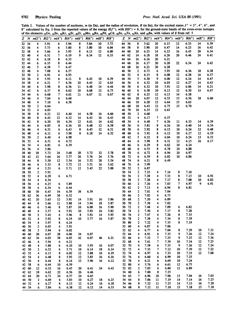 9782