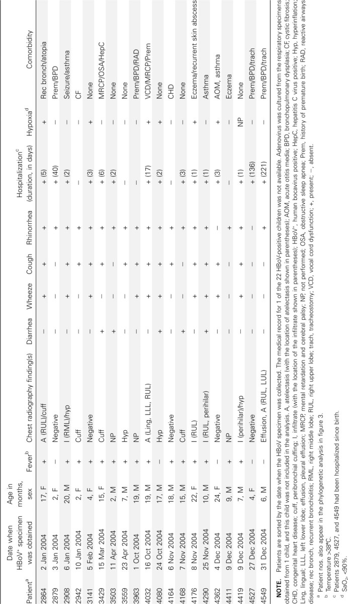 Table 1