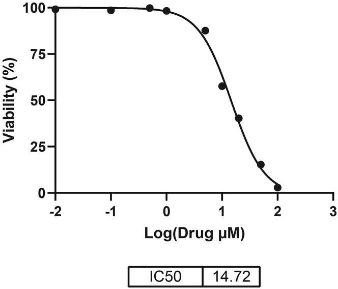 Figure 8