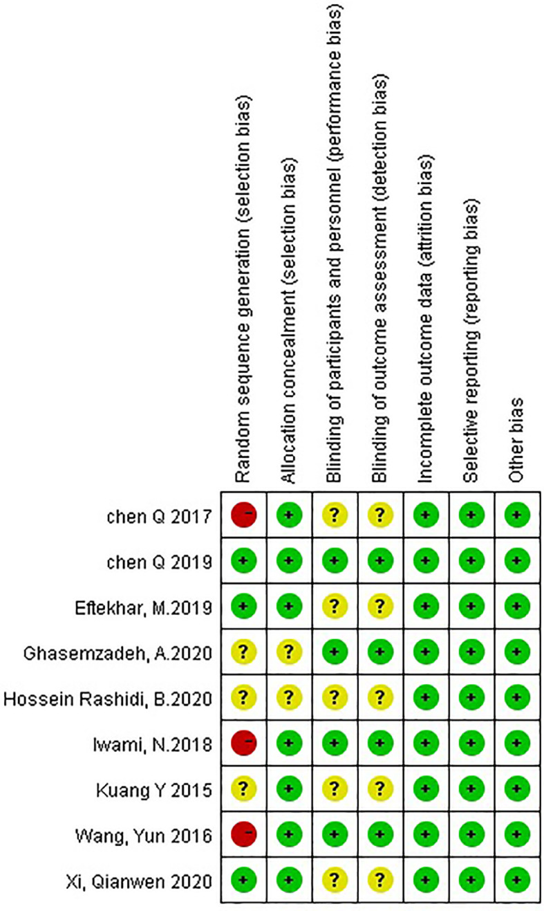 Figure 2