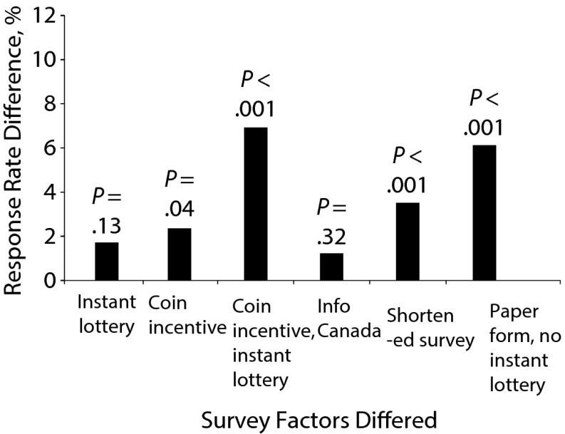 FIGURE 1—