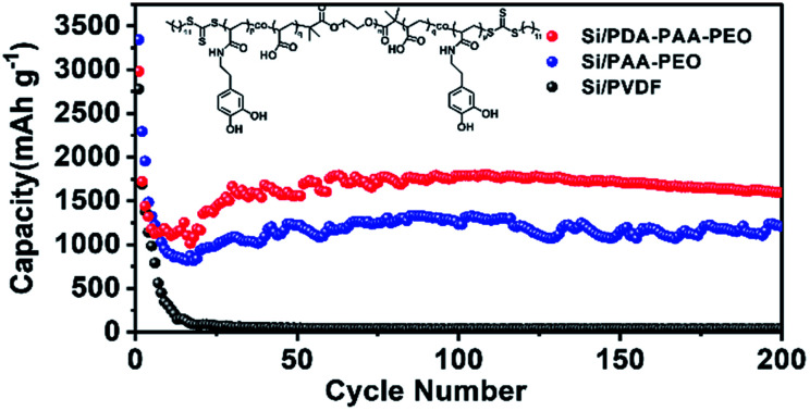 graphic file with name c7ra13524f-ga.jpg