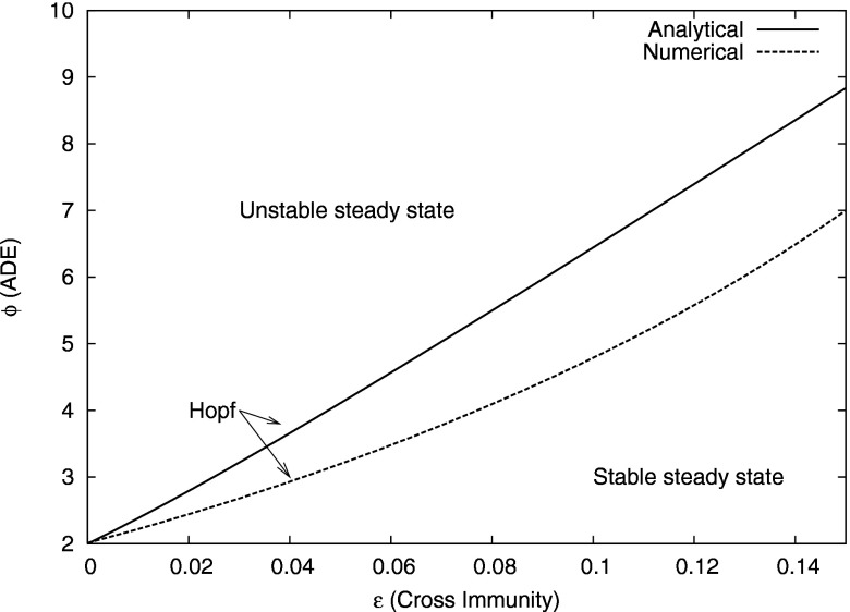 FIG. 3.