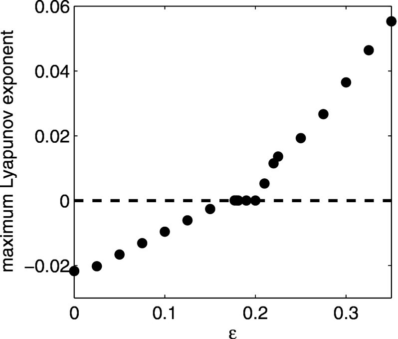 FIG. 7.