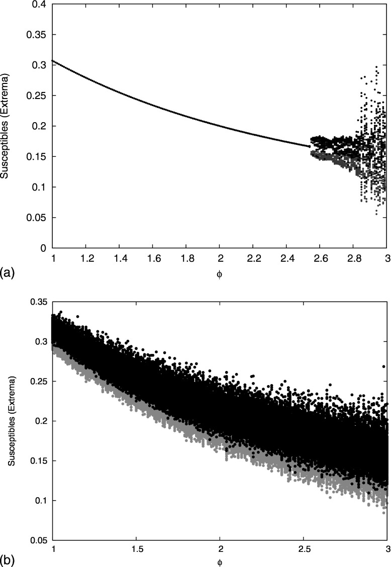 FIG. 11.