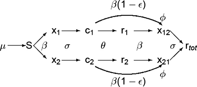 FIG. 1.