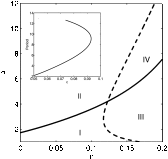 FIG. 10.