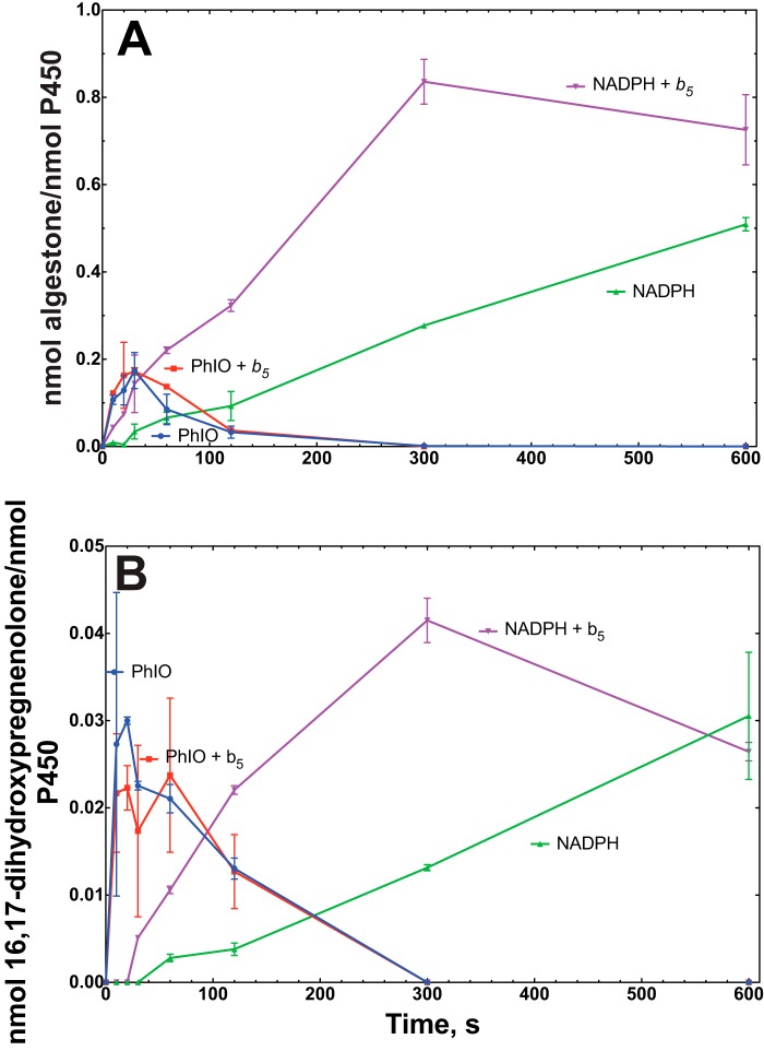 FIGURE 9.