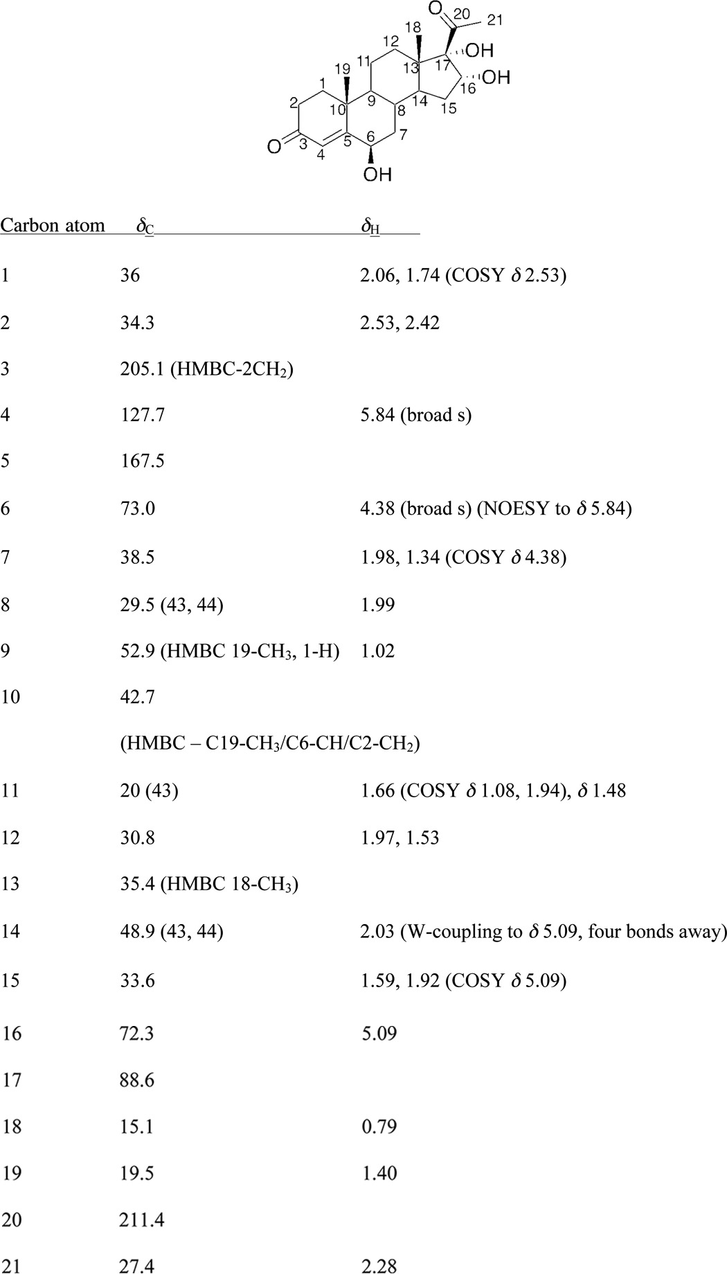 graphic file with name zbc035164991t001.jpg