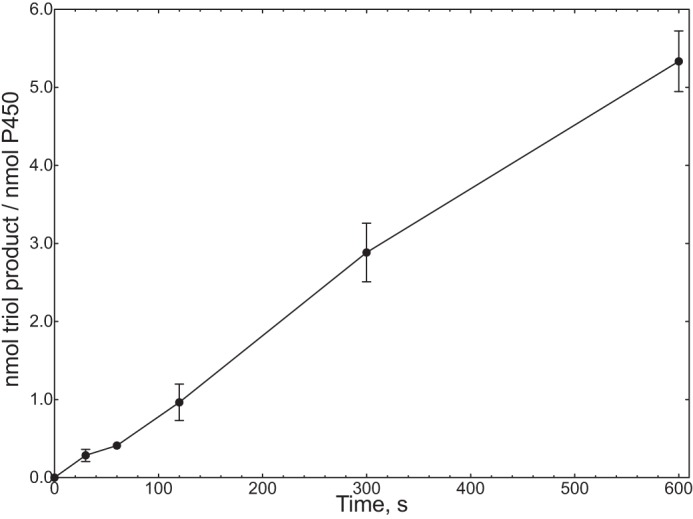 FIGURE 13.