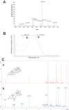 FIGURE 15.