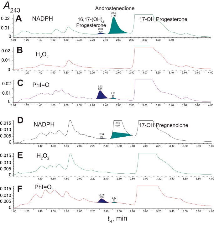 FIGURE 10.