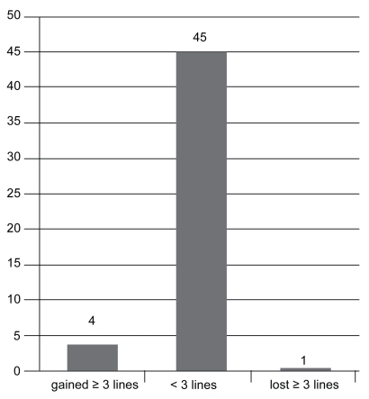 Figure 2c