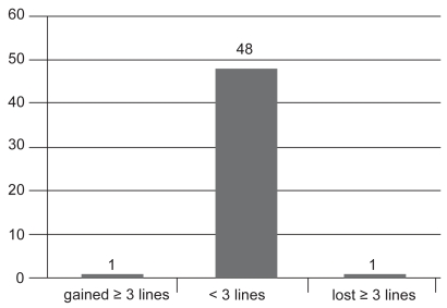 Figure 2b