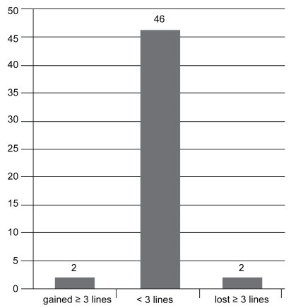 Figure 2a