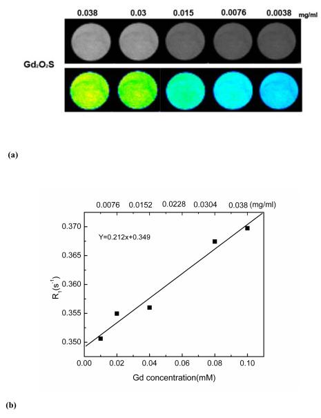 Figure 12 (a)