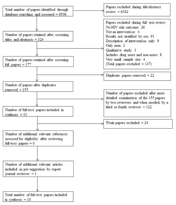 FIGURE 1