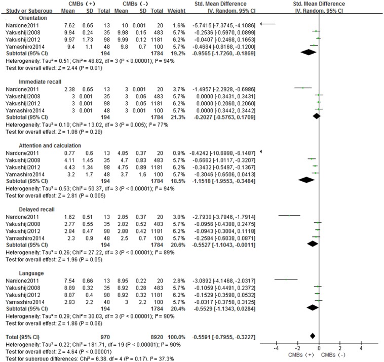 Fig 4