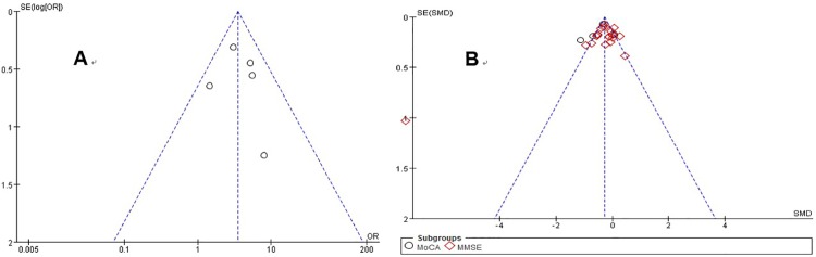 Fig 6