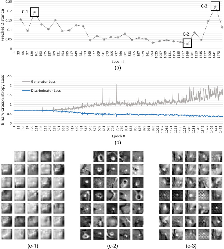 Fig. 4