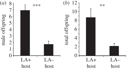 Figure 5.