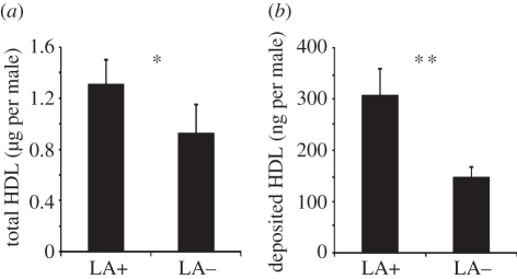 Figure 3.