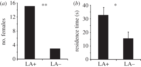 Figure 4.