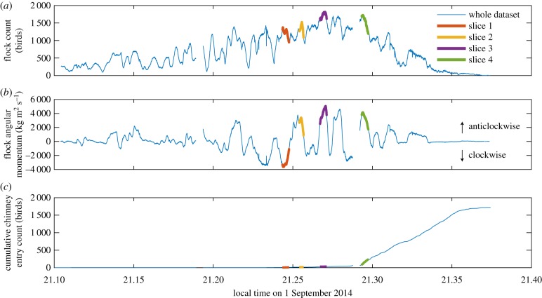 Figure 2.