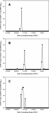 FIG. 2.