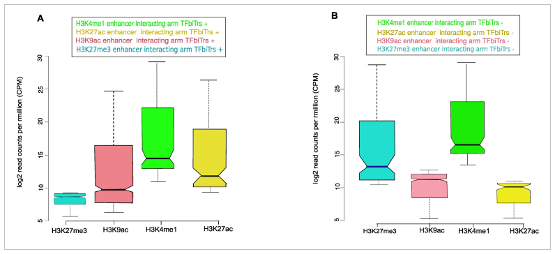 Figure 11.