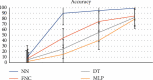 Figure 20