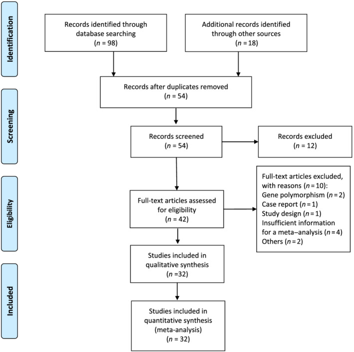 FIGURE 1