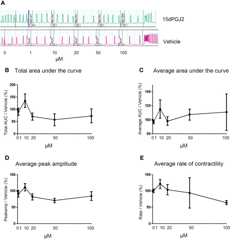 Figure 4