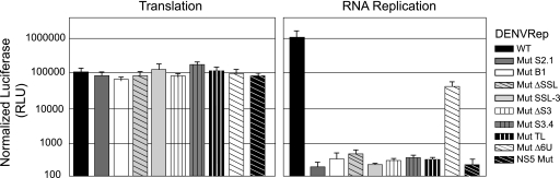 FIG. 7.