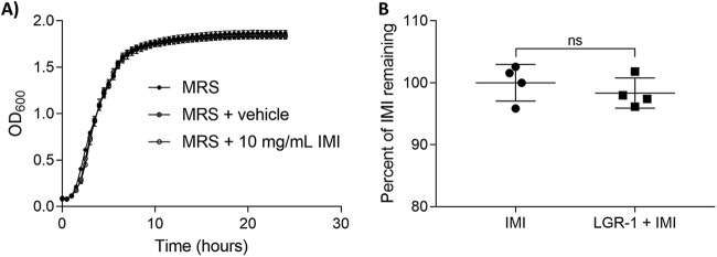 FIG 4