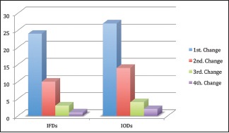 Chart 2