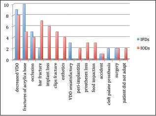 Chart 3