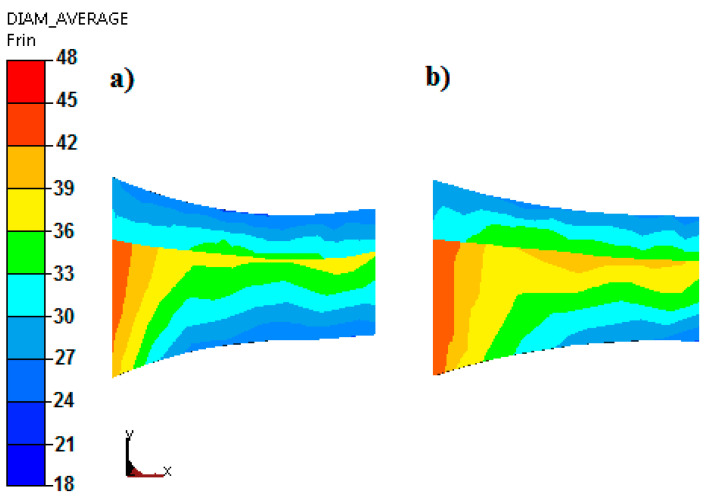 Figure 8