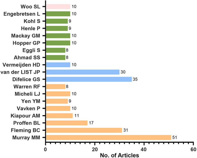 Figure 5.