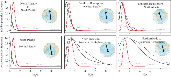 Figure 3.