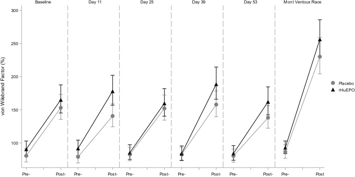 Fig. 4